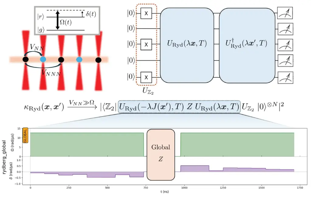 Algorithmes pour une IA sécuritaire, propulsés par la physique